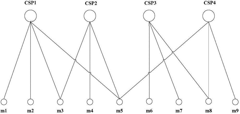 Data integrity verifying method under multi-cloud environment