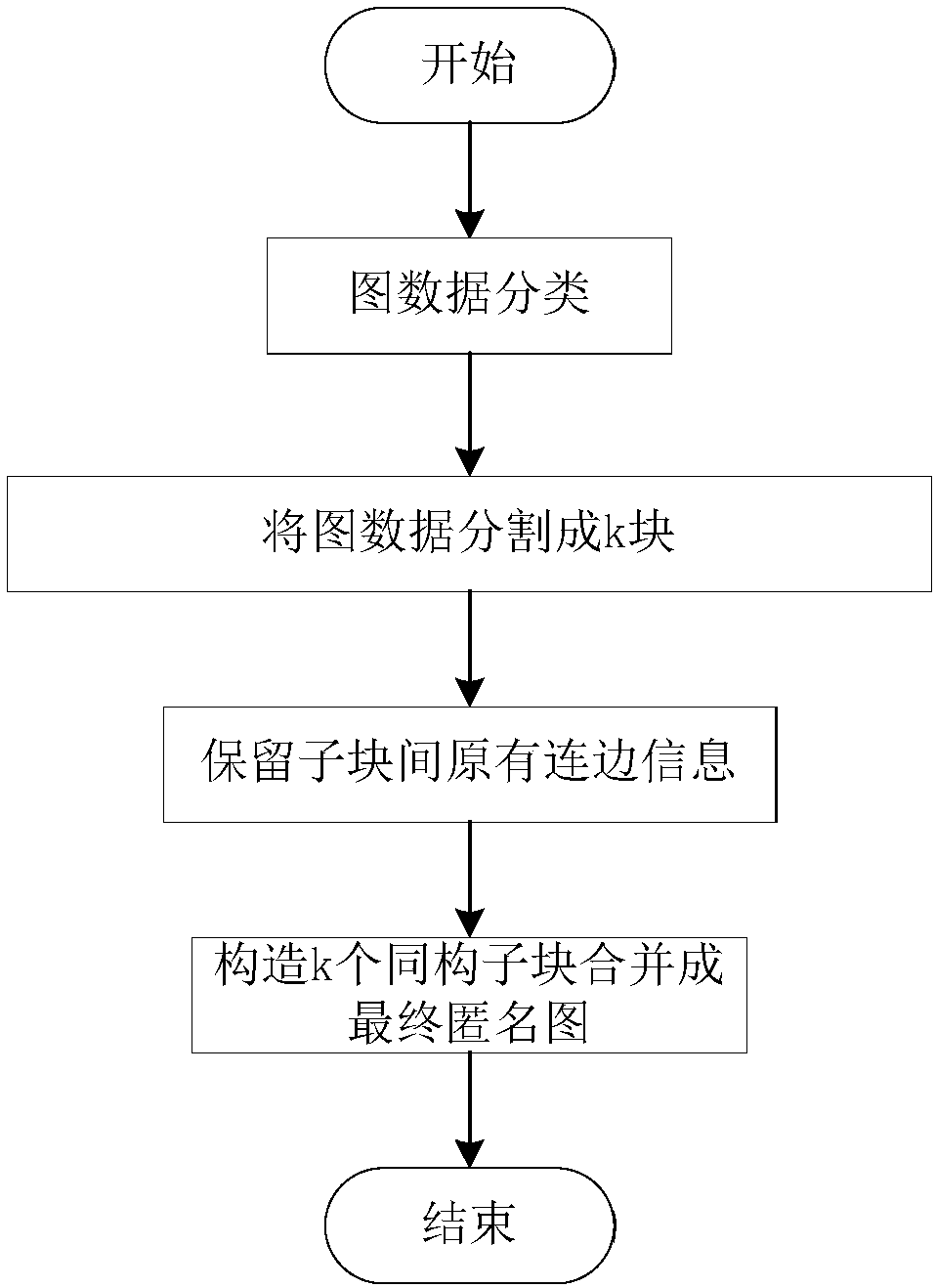 Privacy protection method and system oriented to large-scale graph data dissemination