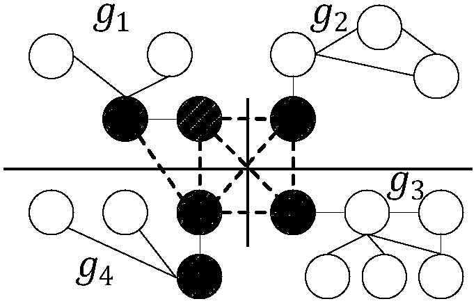 Privacy protection method and system oriented to large-scale graph data dissemination