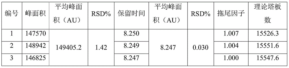 Detecting method for 5-hydroxymethylfurfural in peritoneal dialysis solution