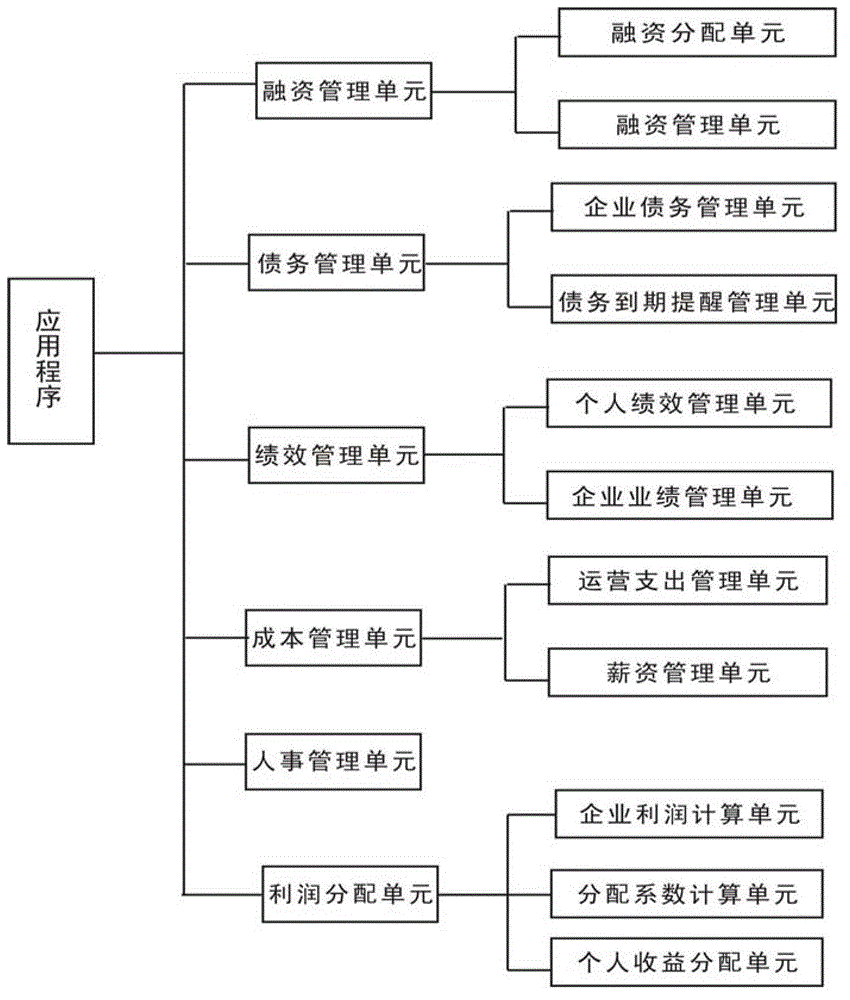 Low-cost system for informatization of enterprise operation and management