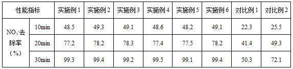 A carbon nanotube/hydrotalcite material for removing nitrate nitrogen in water and its preparation method