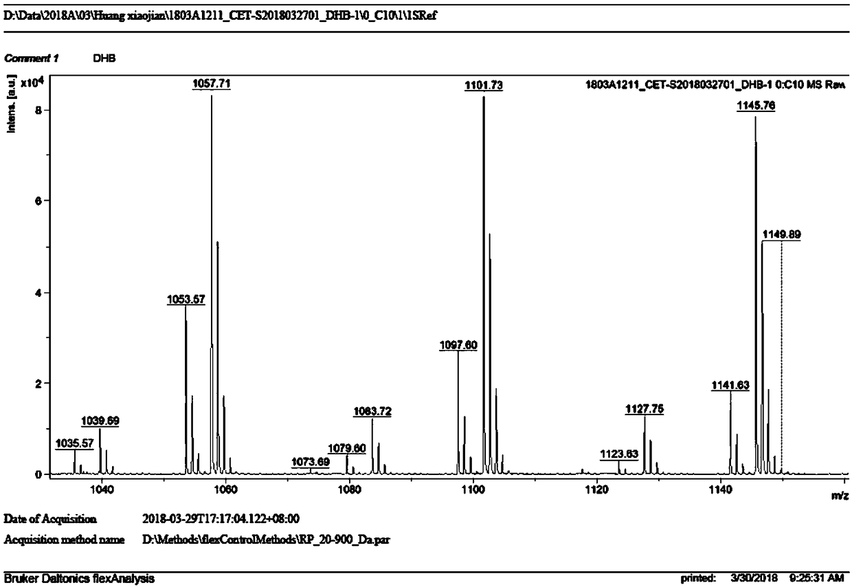 Preparation method of cetomacrogol 1000