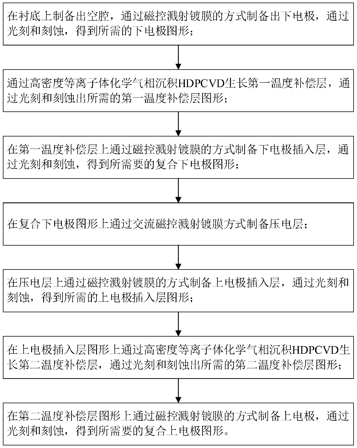 Film layer structure, manufacturing method thereof and filter comprising film layer structure