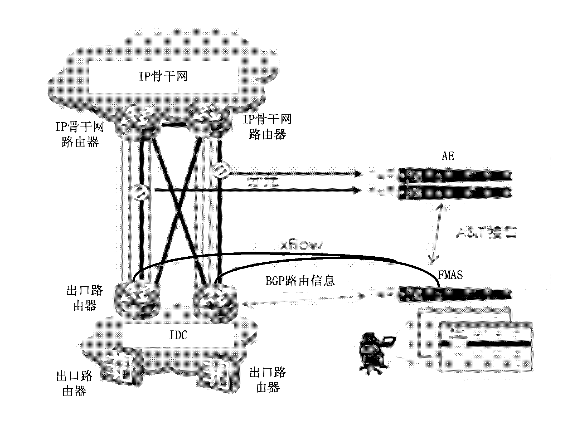 Analyzing and processing method and analyzing and processing system of traffic flow direction based on application