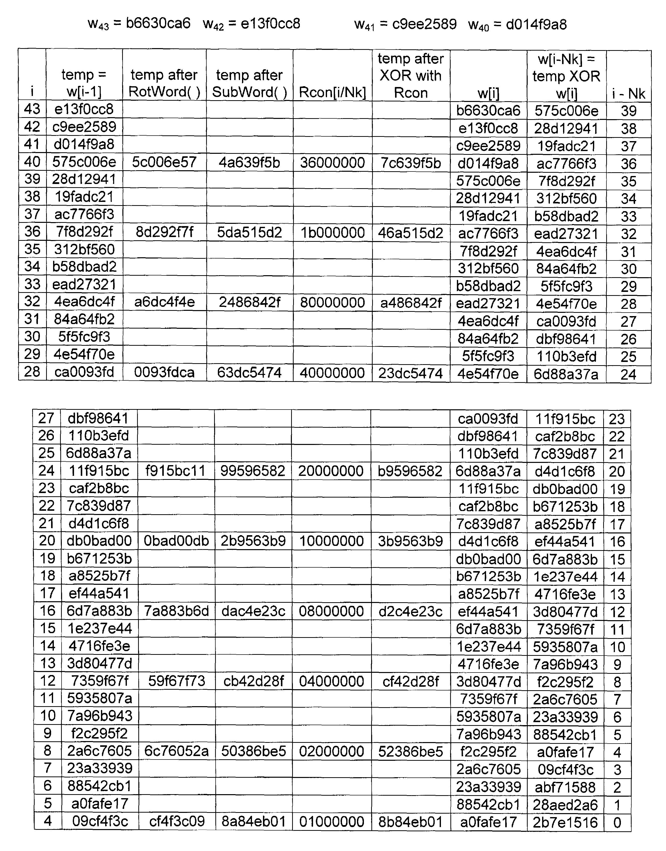 Advanced encryption standard (AES) hardware cryptographic engine