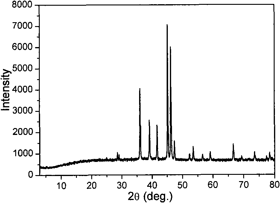 Preparation method of copper phosphide (Cu3P) catalyst with hypophosphite by prosoma pyrolytic process