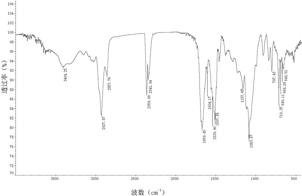 Preparation method of porous adsorbent based on two cross-linking agents