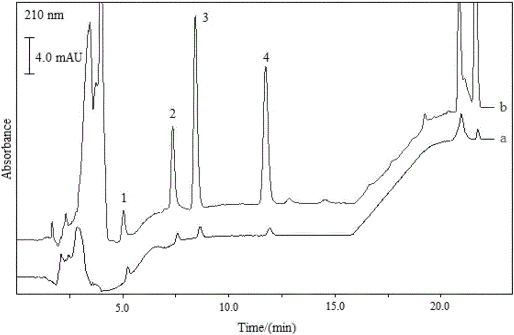 Preparation method of porous adsorbent based on two cross-linking agents