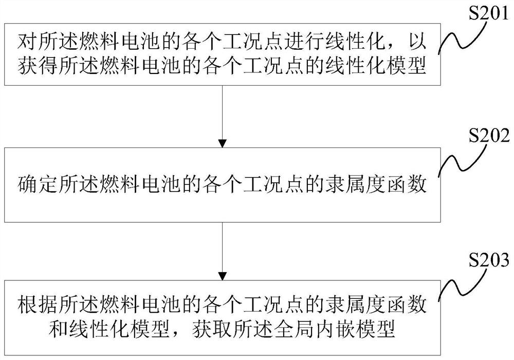 Water temperature control method and system for fuel cell