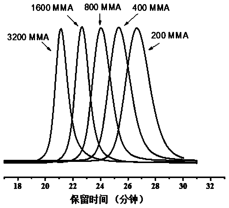 Hindered Lewis Acid-Base Pair--flp Catalyzed Living Polymerization of Vinyl Polar Monomers