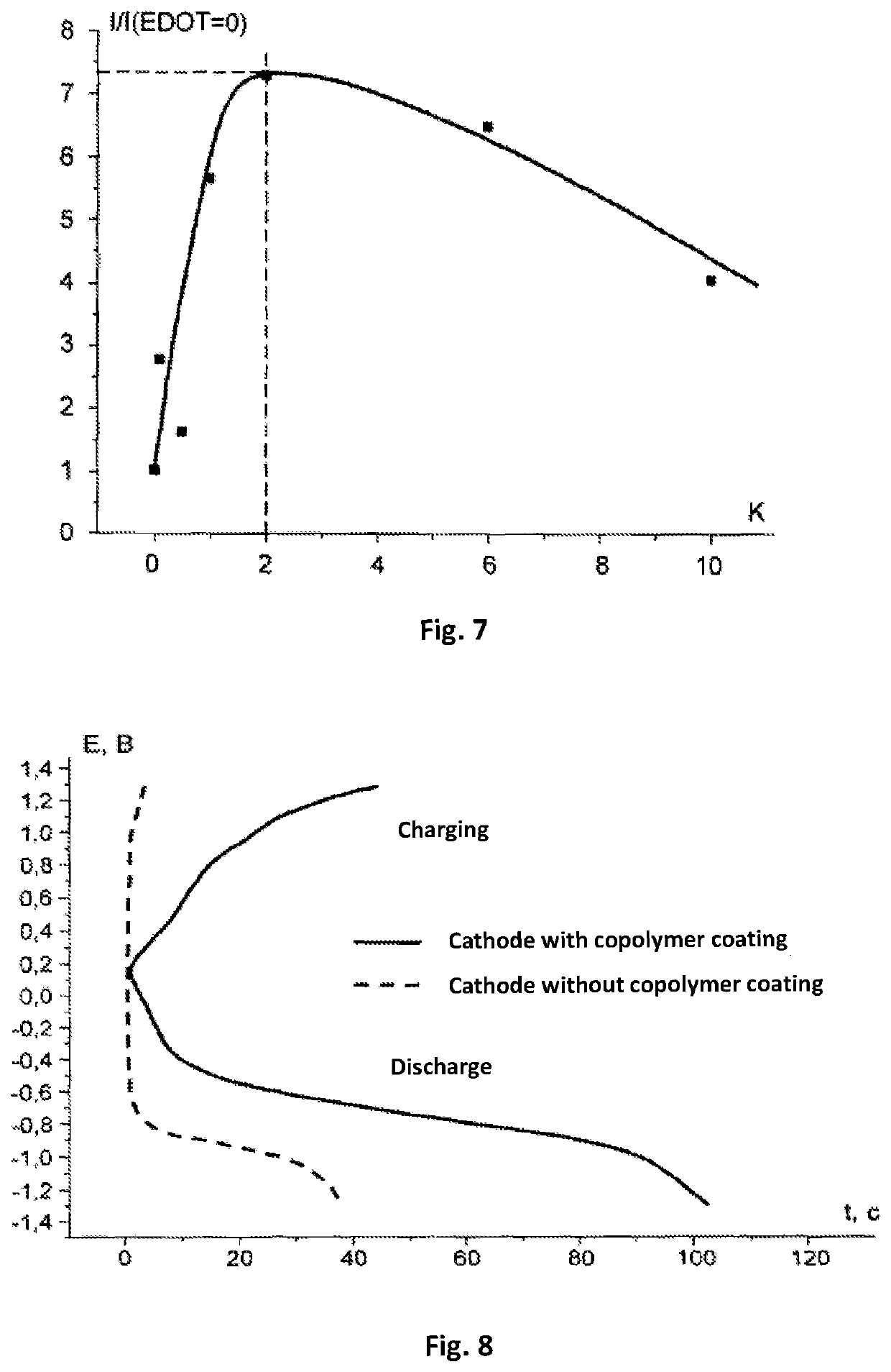 Cathode for metal-air current sources metal-air current sources containing the same