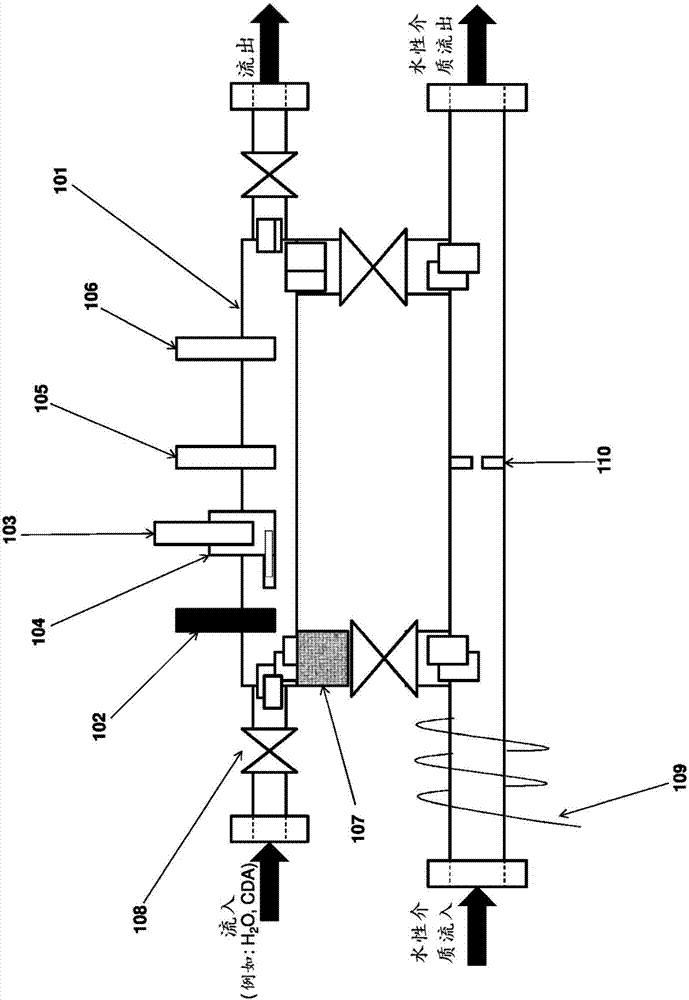 Measurement of ion concentration in presence of organics