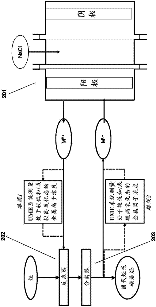 Measurement of ion concentration in presence of organics