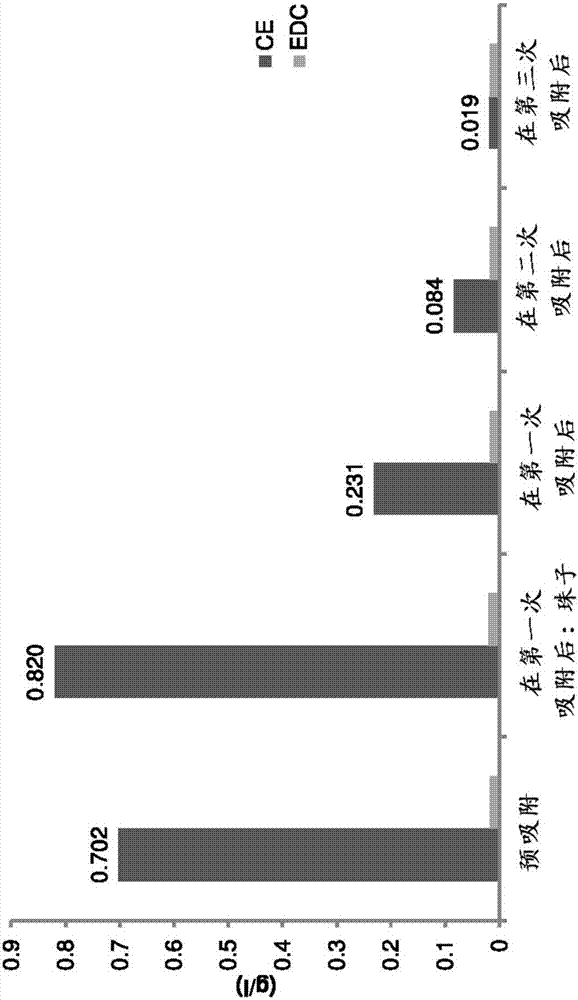 Measurement of ion concentration in presence of organics