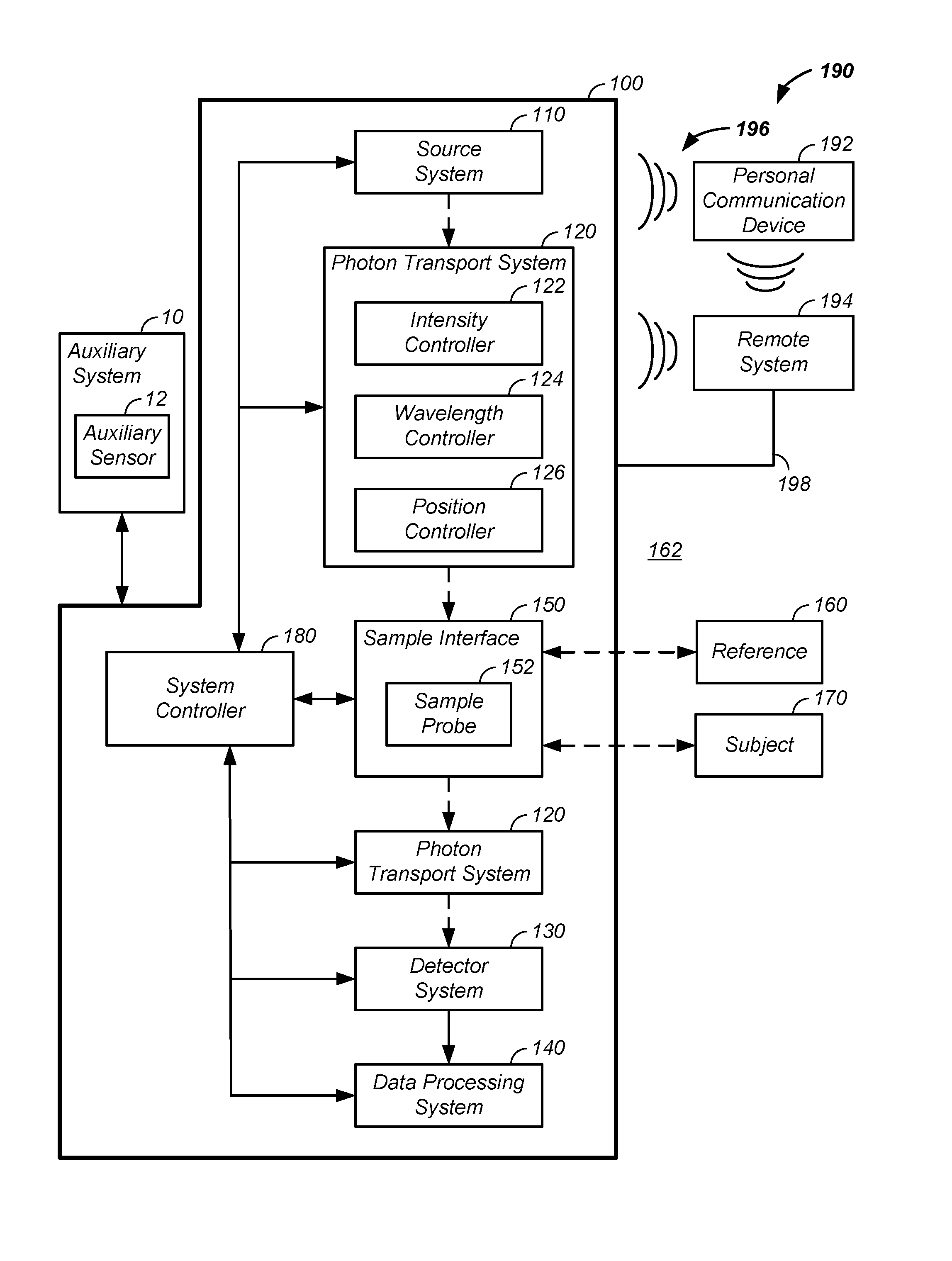 Sample optical pathlength control using a noninvasive analyzer apparatus and method of use thereof