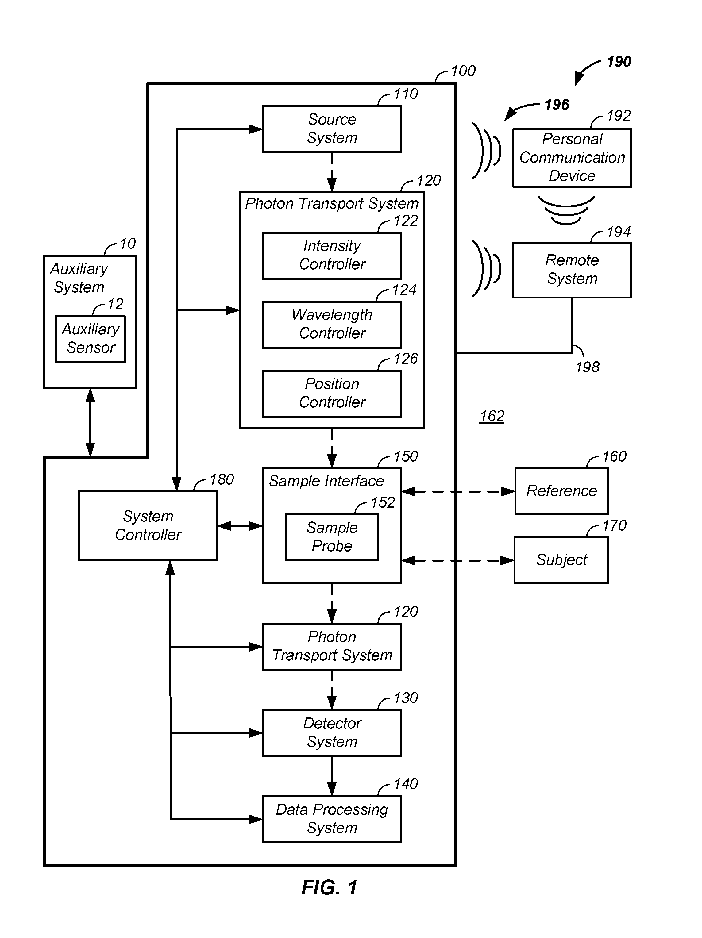 Sample optical pathlength control using a noninvasive analyzer apparatus and method of use thereof