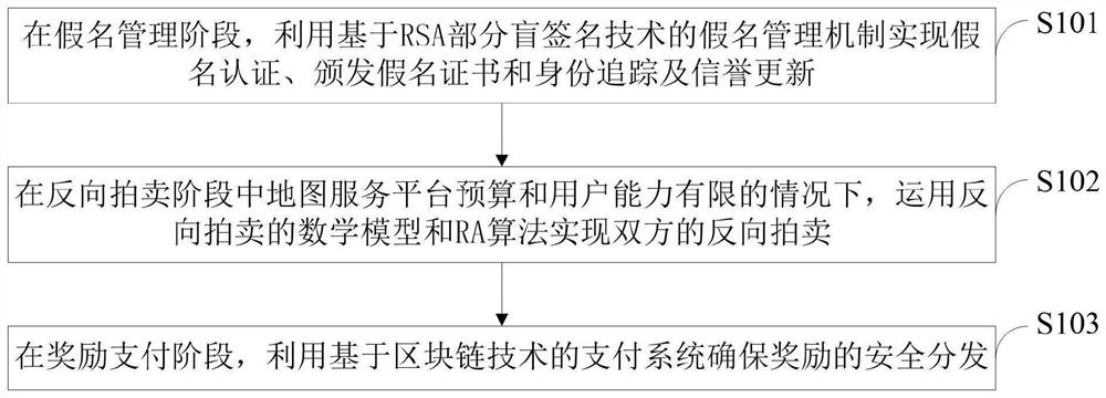 Incentive method and real-time map update system based on security and privacy protection