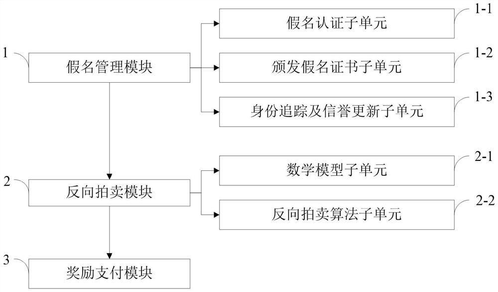 Incentive method and real-time map update system based on security and privacy protection