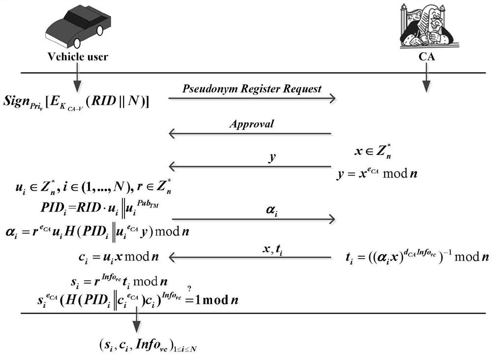 Incentive method and real-time map update system based on security and privacy protection