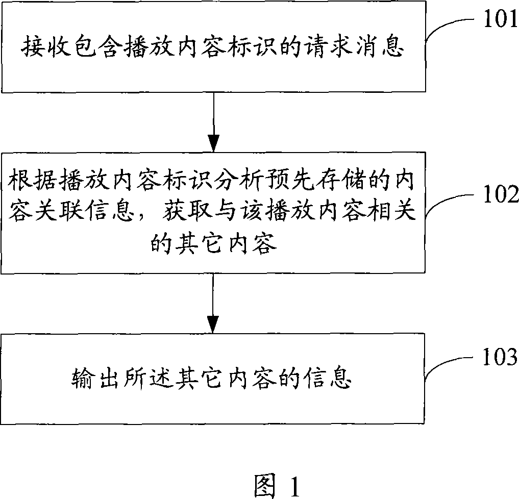 Method and apparatus for outputting information based on interactive video