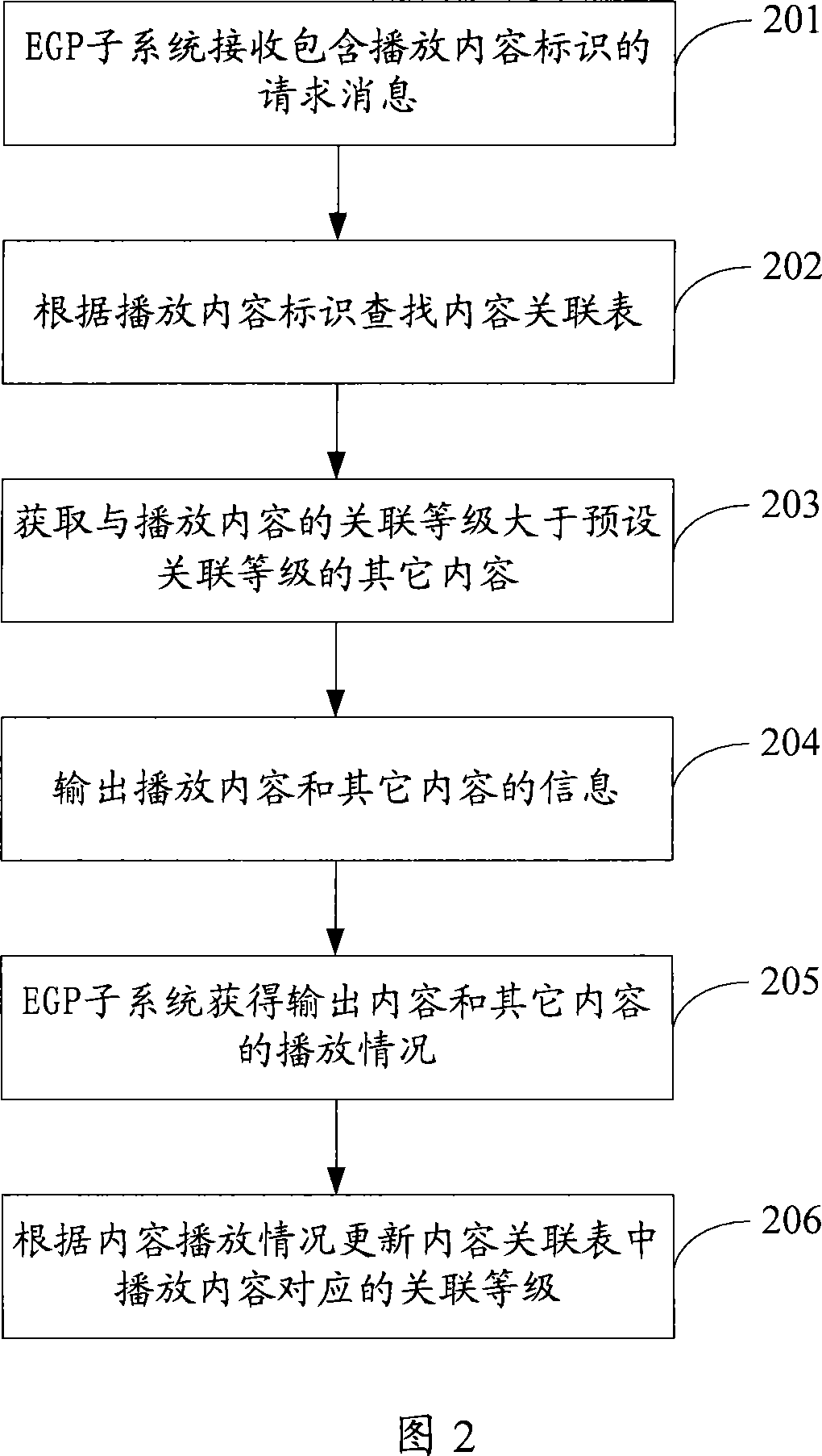 Method and apparatus for outputting information based on interactive video