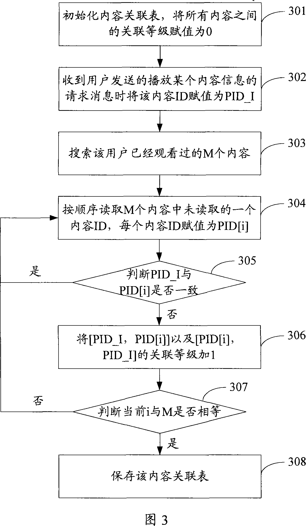 Method and apparatus for outputting information based on interactive video