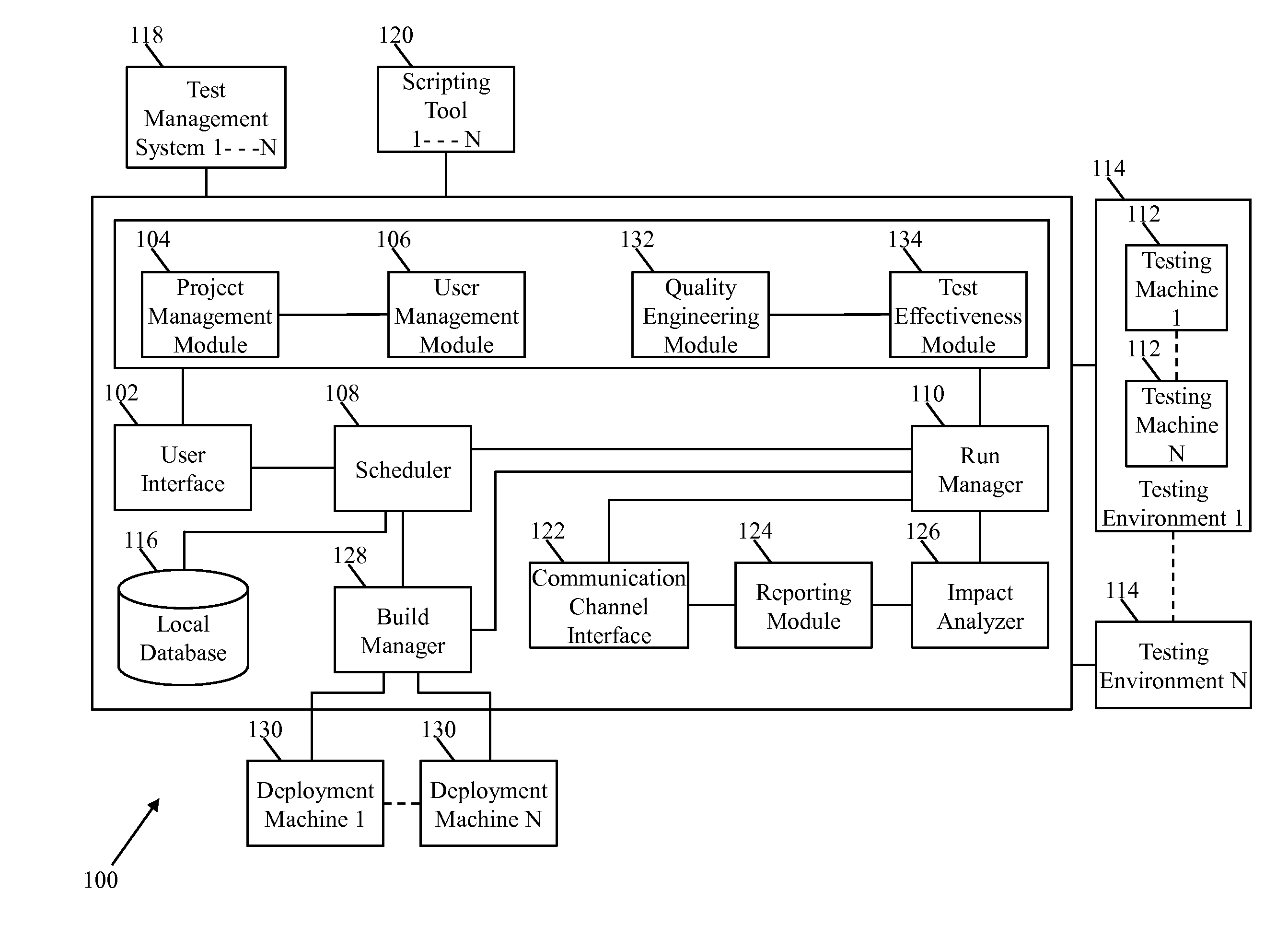 System and method for automating build deployment and testing processes