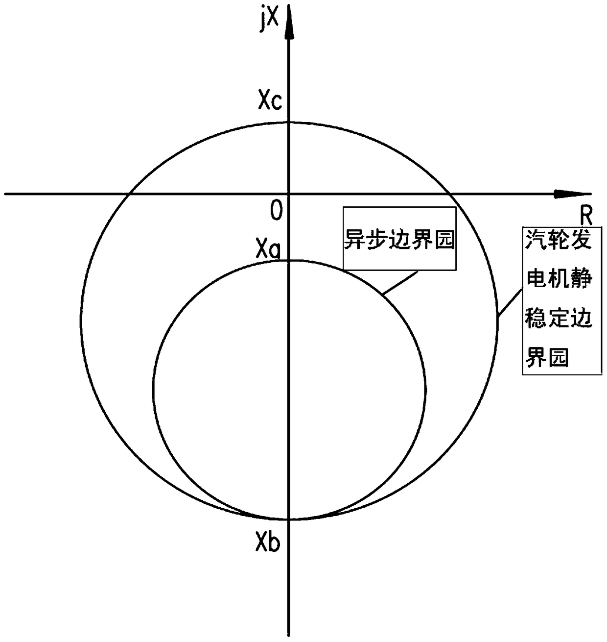 Setting Method of Admittance Characteristics of Generator Loss of Excitation Protection in Nuclear Power Plant