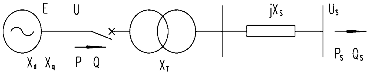 Setting Method of Admittance Characteristics of Generator Loss of Excitation Protection in Nuclear Power Plant