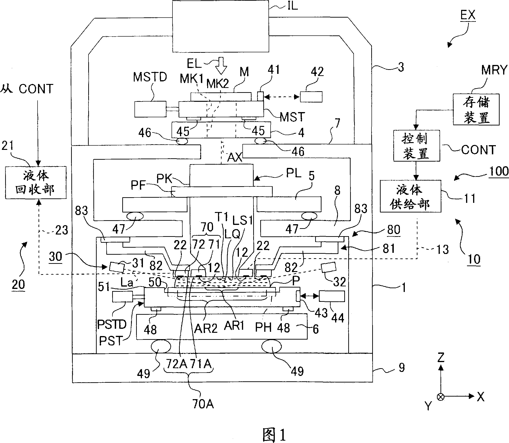 Exposure device, exposure method, and device manufacture method