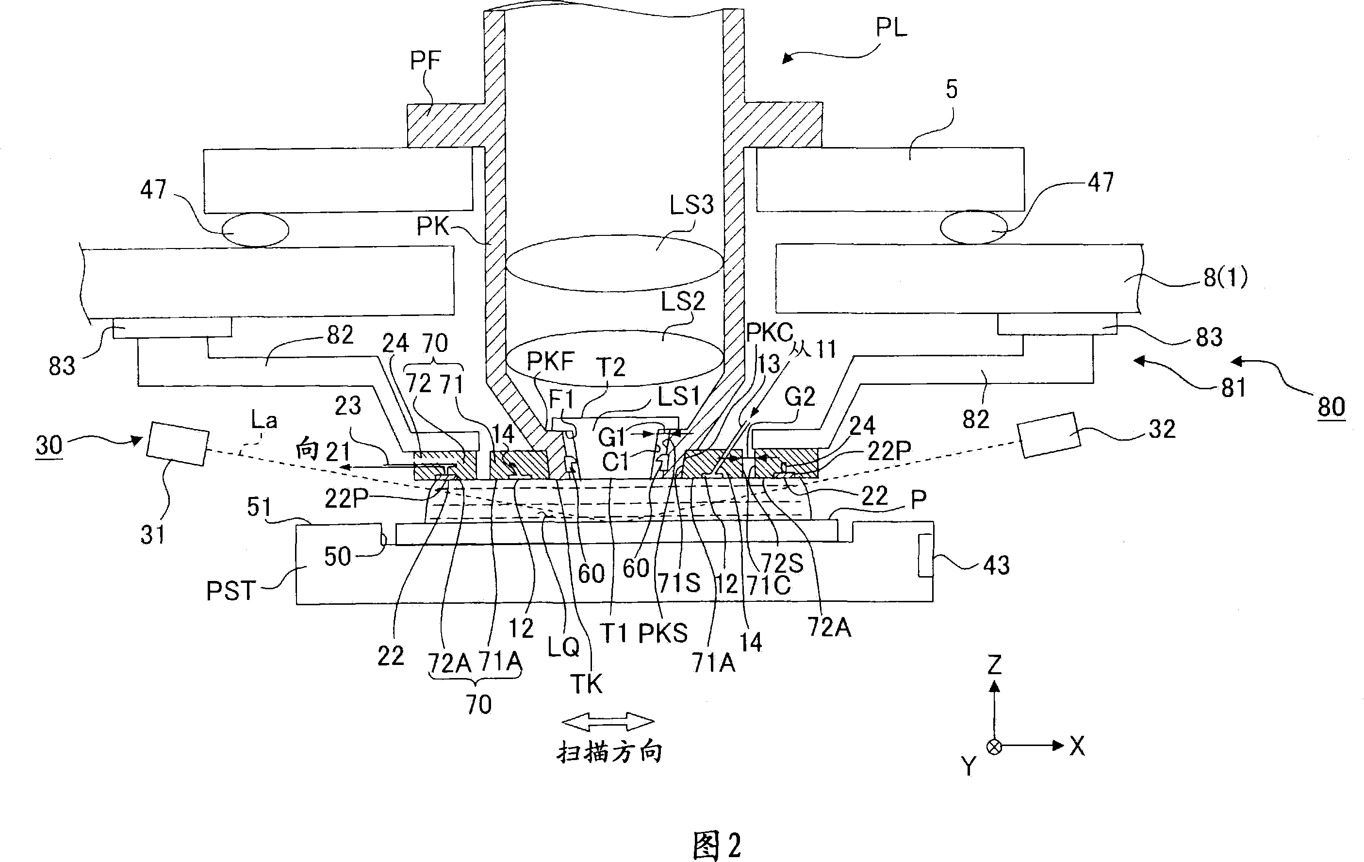 Exposure device, exposure method, and device manufacture method