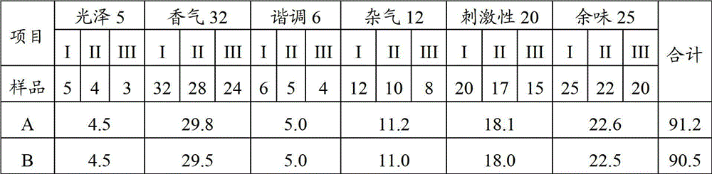 Tobacco sheet and production method thereof