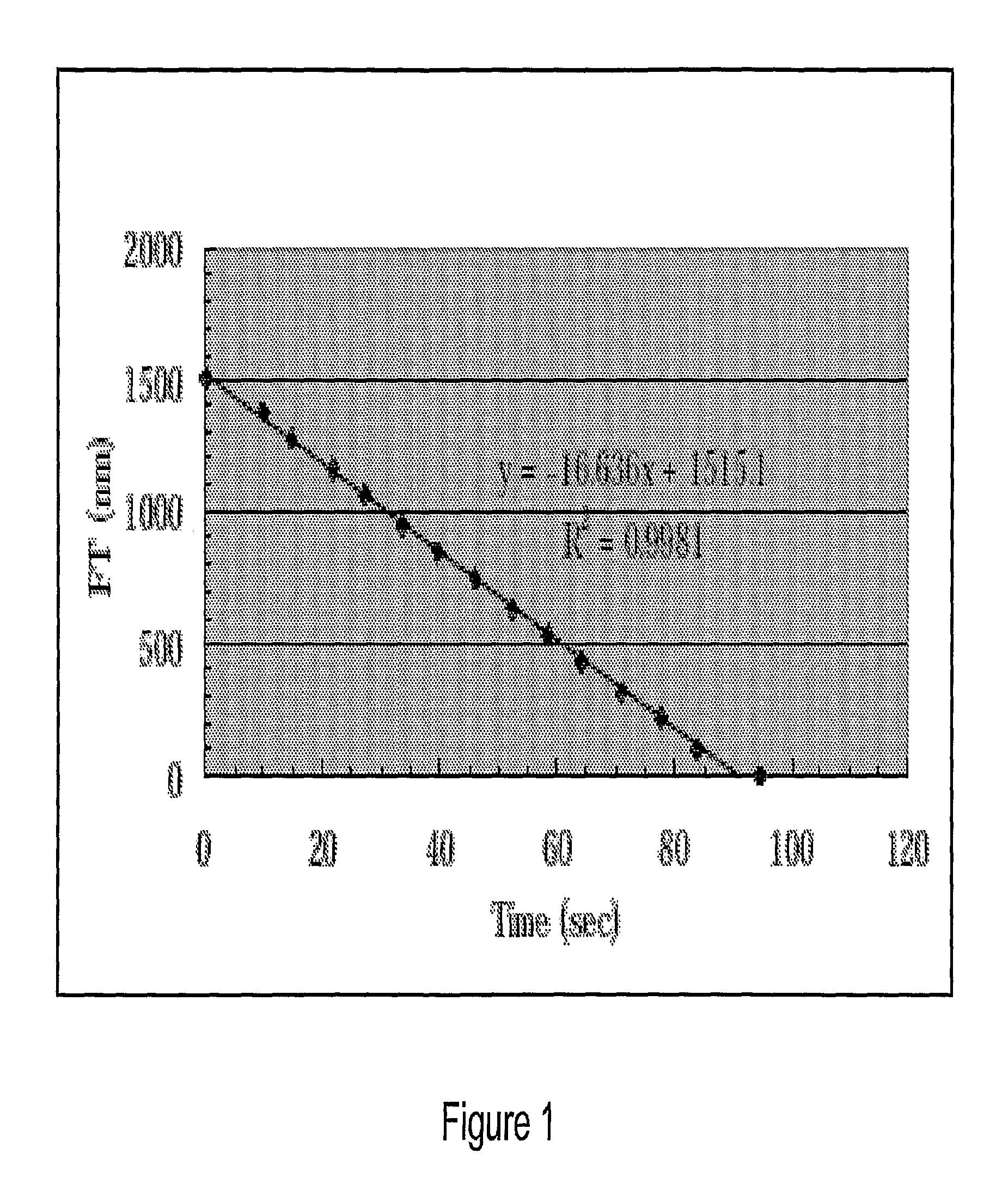 Photosensitive Polyimides and Methods of Making the Same