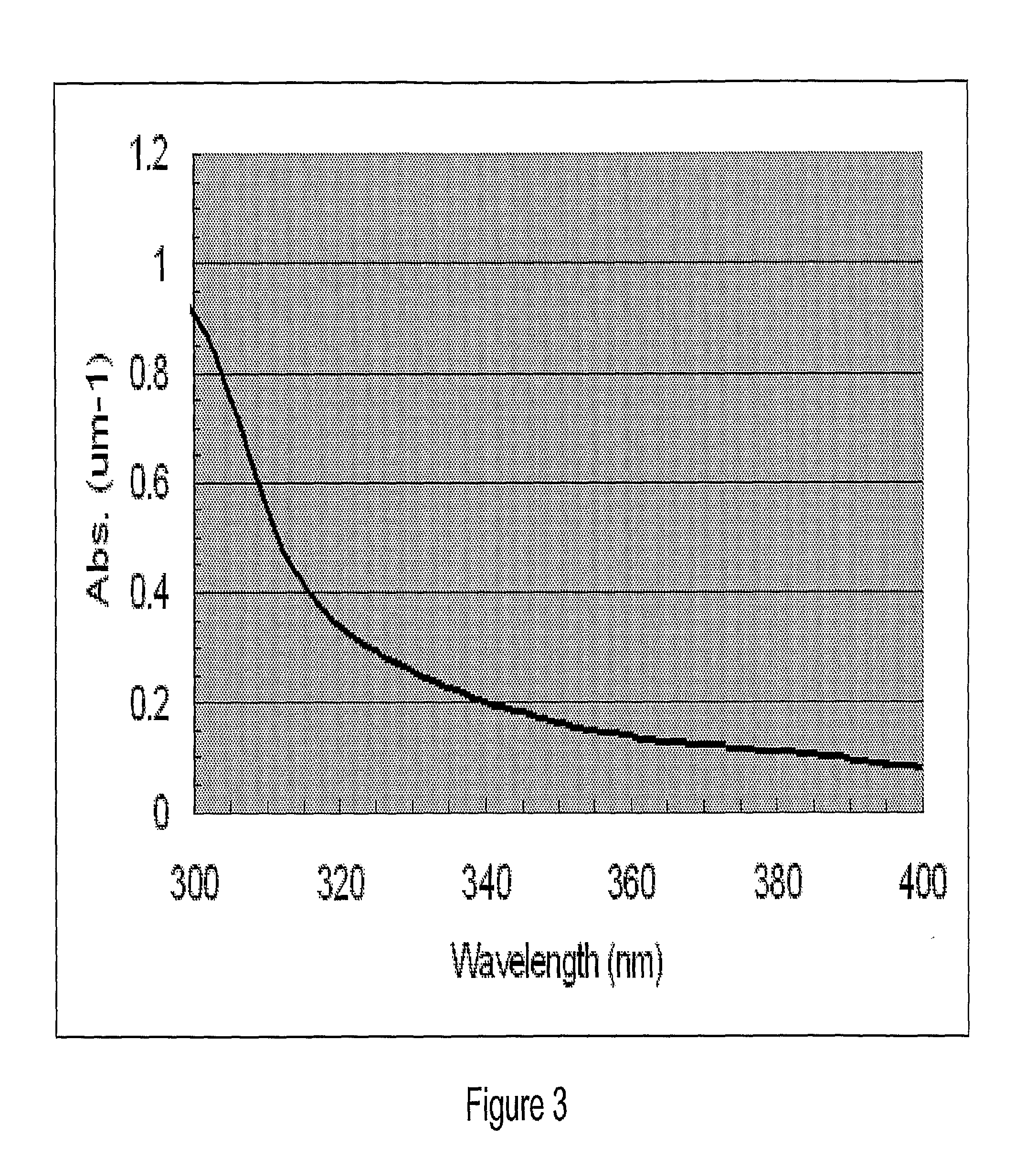 Photosensitive Polyimides and Methods of Making the Same