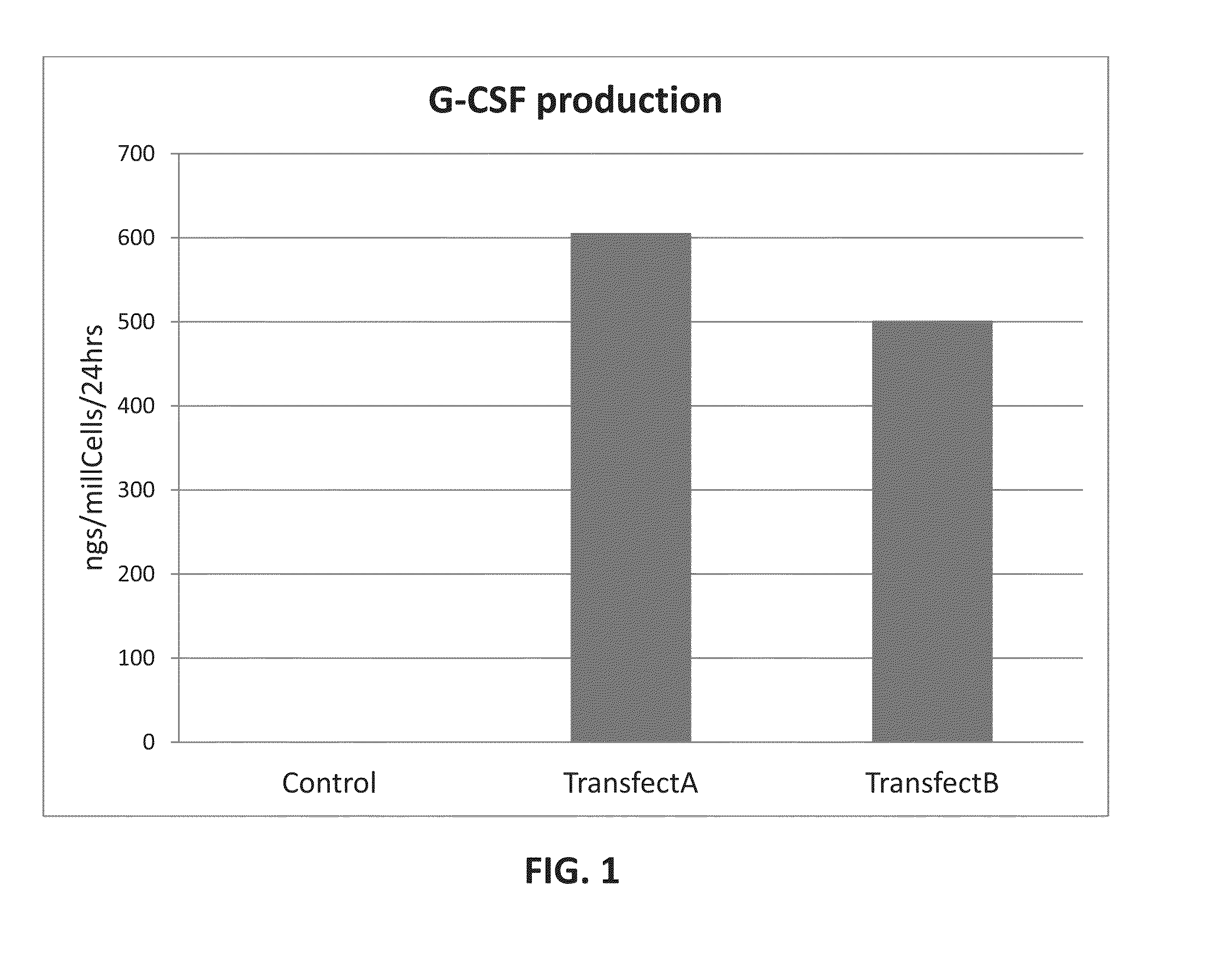 Transgenic therapeutic stem cells and methods for their use and manufacture