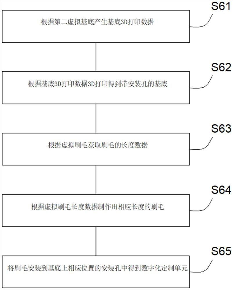 Full-mouth toothbrush digital cloud customization method and full-mouth toothbrush based on digital customization