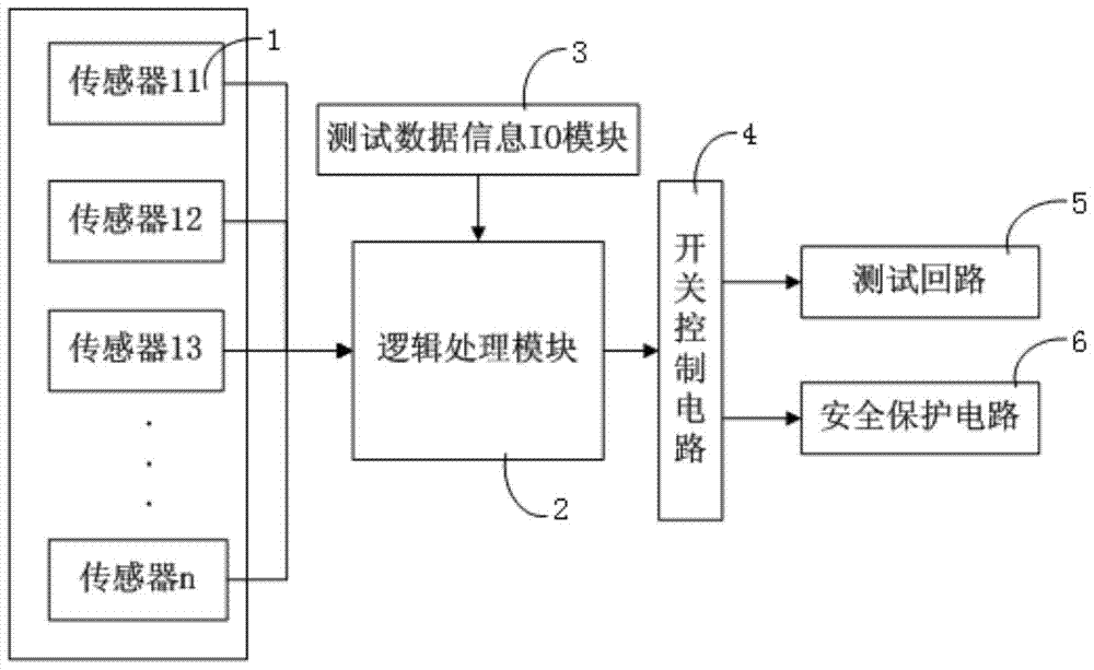 A control module for insulation testing