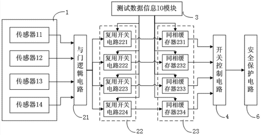 A control module for insulation testing