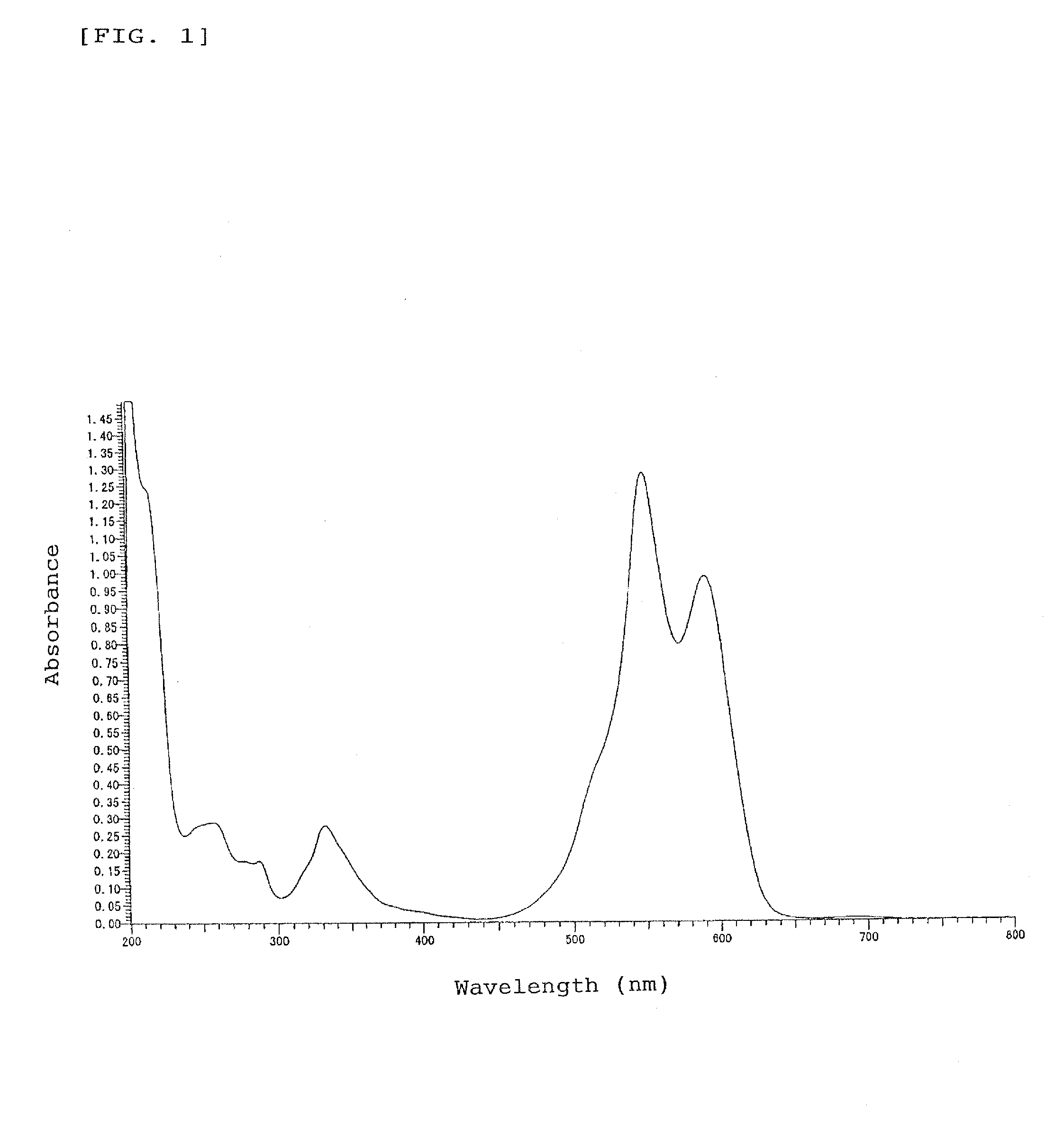 Methine dyes and uses of the same