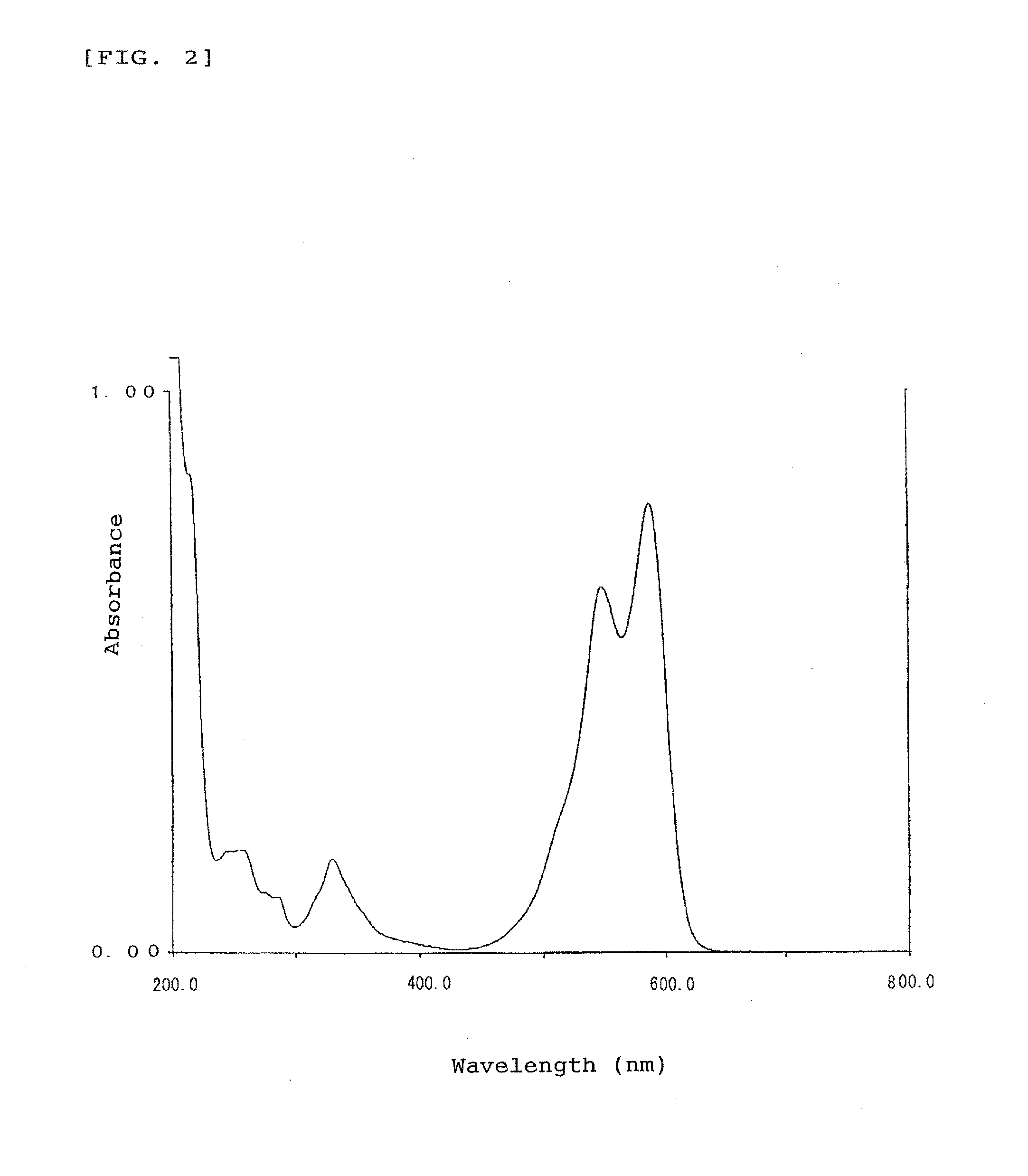 Methine dyes and uses of the same