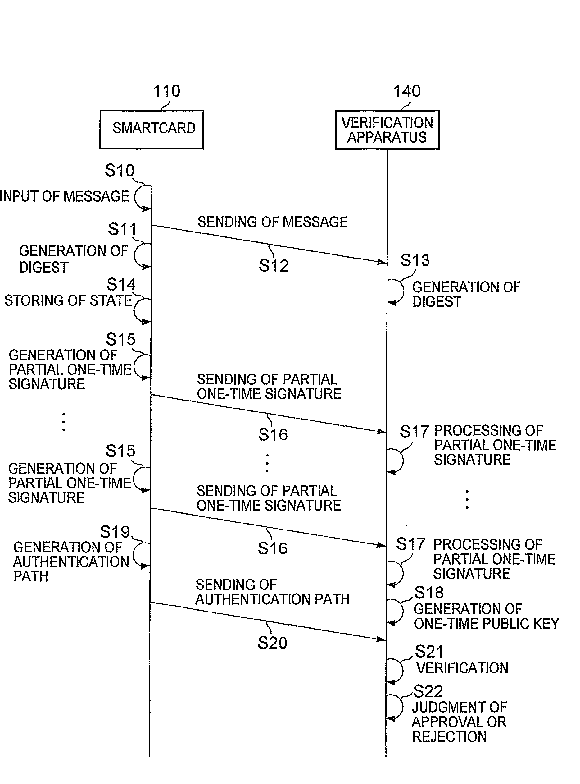 Signature System and Signature Method