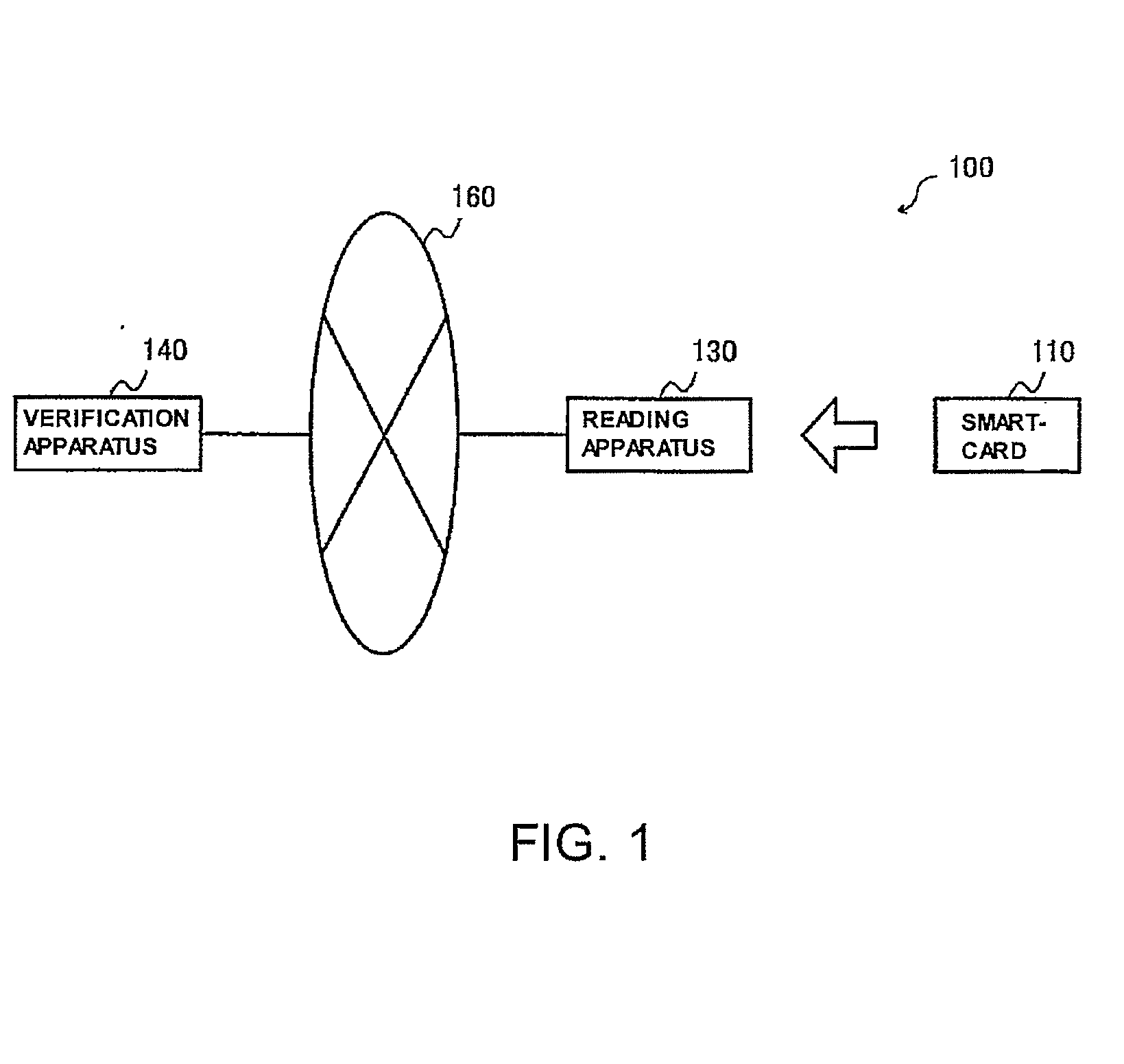 Signature System and Signature Method