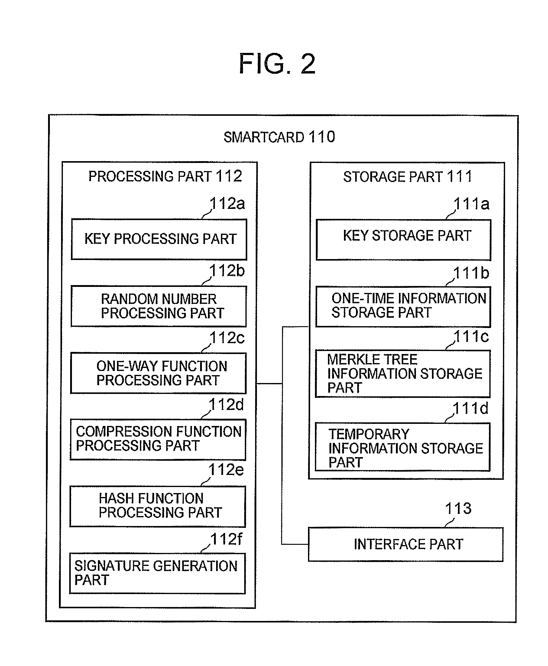 Signature System and Signature Method