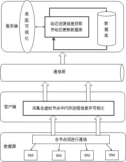 Cloud data resource deployment and visual management method