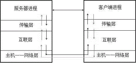 Cloud data resource deployment and visual management method