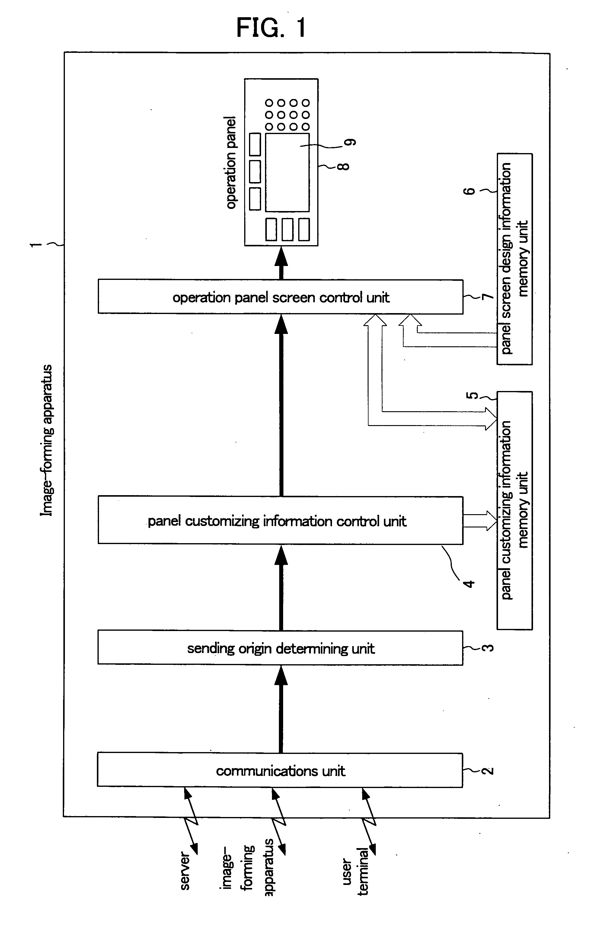 Image-forming apparatus with customizable operation panel settings, method thereof, and recording medium