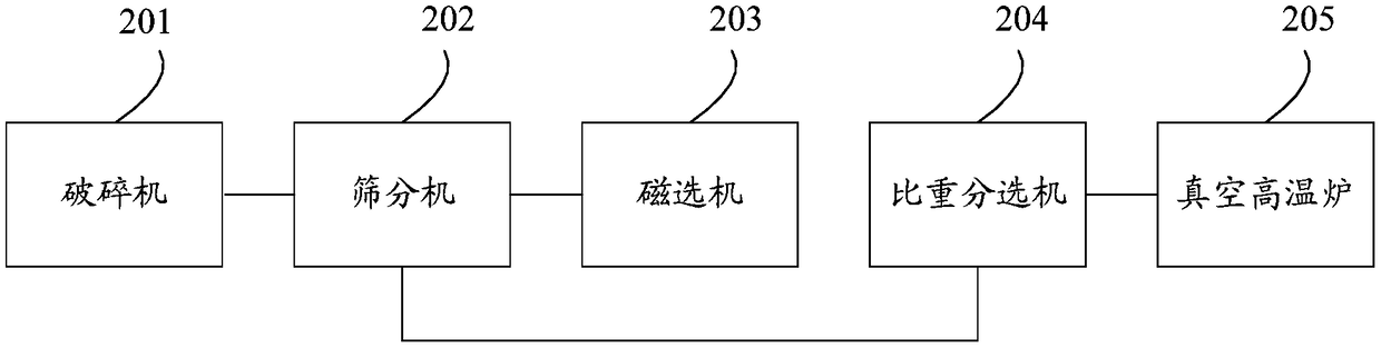 Waste lithium battery copper-aluminum separation method and system