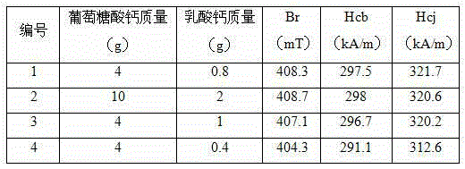 Dispersant and method for improving magnetic property of permanent magnetic ferrite