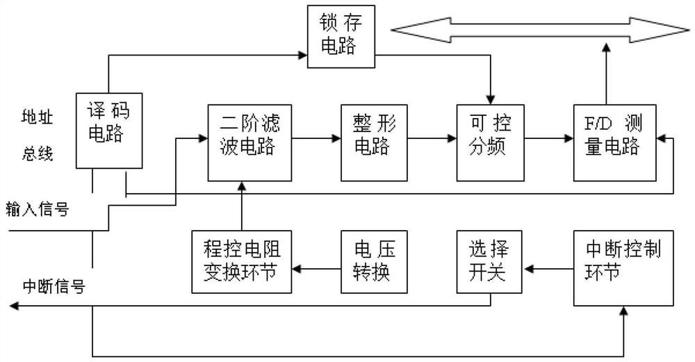 Rotating speed measurement and control method based on high-precision centrifugal acceleration system